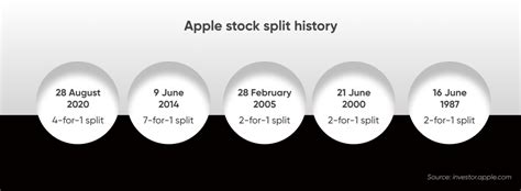 will apple stock split again.